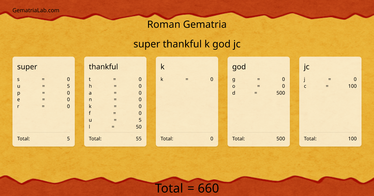 super thankful k god jc in roman Gematria